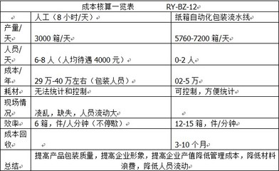 高效包装解决方案 荣裕专业制造的卧式纸箱开箱机让生产更智能